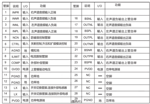 蓝牙传输功率(蓝牙传输功率越大越好吗)-图3 蓝牙传输功率(蓝牙传输功率越大越好吗)-图3