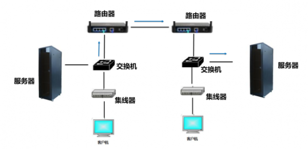 接口数据传输(接口数据传输方式有哪些)-图3 接口数据传输(接口数据传输方式有哪些)-图3