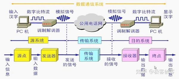 接口数据传输(接口数据传输方式有哪些)-图2 接口数据传输(接口数据传输方式有哪些)-图2