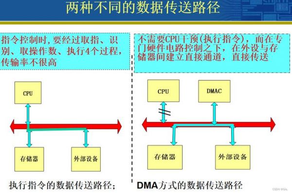 接口数据传输（接口数据传输方式有哪些）