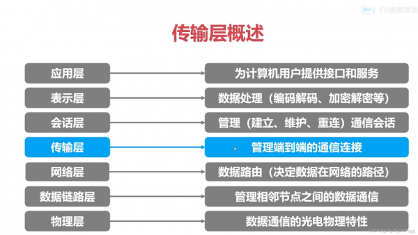 硬件数据传输(硬件数据联网传输)-图2 硬件数据传输(硬件数据联网传输)-图2