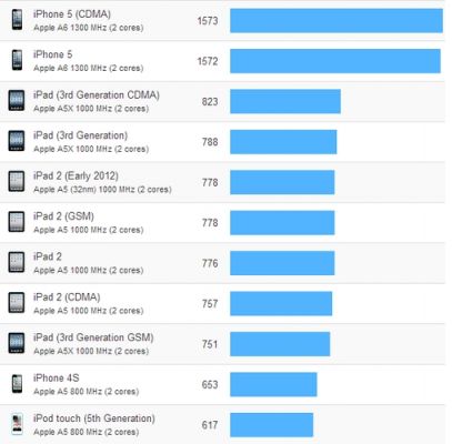 ios跑分软件哪个好用的简单介绍-图2 ios跑分软件哪个好用的简单介绍-图2