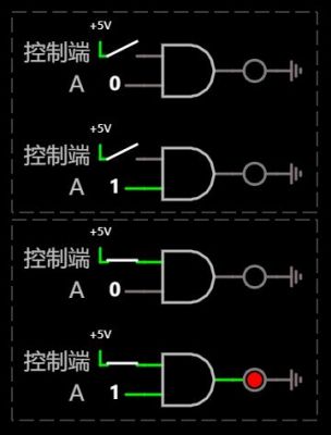 什么叫传输门（什么是传输门,有什么特点）-图2