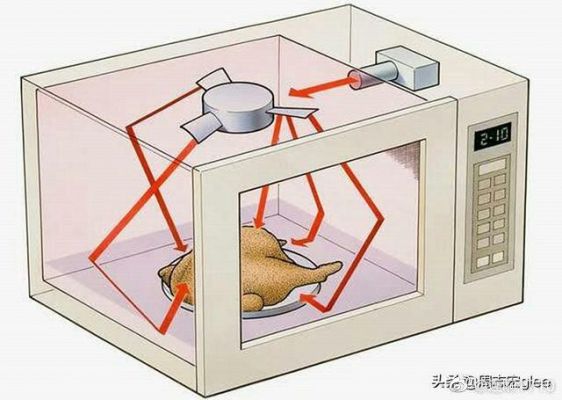 微波可在金属传输（金属对微波的反射）