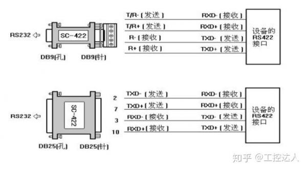 rs429总线传输长度(422总线传输距离)-图2 rs429总线传输长度(422总线传输距离)-图2