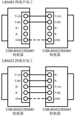 rs429总线传输长度(422总线传输距离)-图3 rs429总线传输长度(422总线传输距离)-图3
