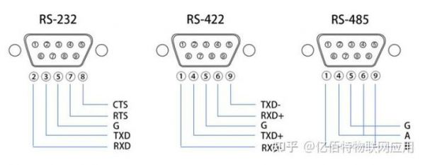 rs429总线传输长度(422总线传输距离)-图1 rs429总线传输长度(422总线传输距离)-图1