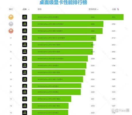 包含英伟达显卡鲁大师跑分很低的词条
