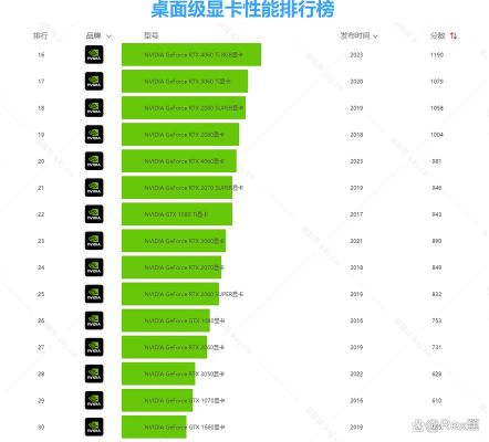 包含英伟达显卡鲁大师跑分很低的词条-图2 包含英伟达显卡鲁大师跑分很低的词条-图2