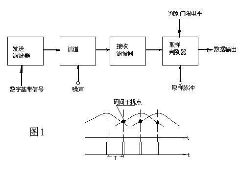 无失真传输系统条件(无失真传输的概念)-图2 无失真传输系统条件(无失真传输的概念)-图2