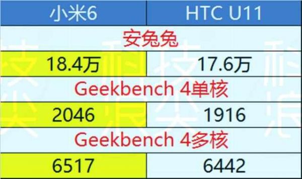 关于htcu11跑分最高的信息-图2 关于htcu11跑分最高的信息-图2