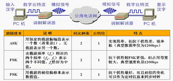 在模拟传输中为了实现(模拟传输的优点)-图3 在模拟传输中为了实现(模拟传输的优点)-图3