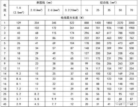 电源线的传输距离（电源线能传输多远）