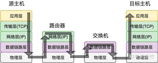 数据的同步传输技术(数据传输和数据同步)-图2 数据的同步传输技术(数据传输和数据同步)-图2