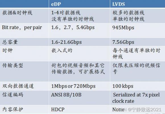 lcdmipi的传输速率（mipi dsi传输距离）