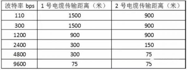 rs485的传输速度(rs485的传输速率)-图3 rs485的传输速度(rs485的传输速率)-图3