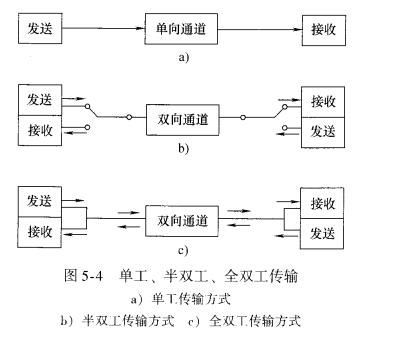 数据双向传输（双向传输是什么意思）