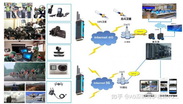 大疆视频传输技术（大疆视频传输方式）
