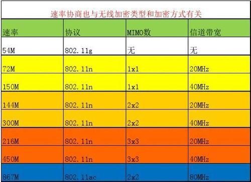 无线模块传输速率(无线模块传输速率怎么算)-图2 无线模块传输速率(无线模块传输速率怎么算)-图2