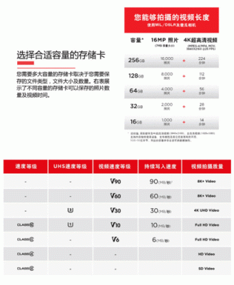 cpcisata传输速率（传输速度c10）