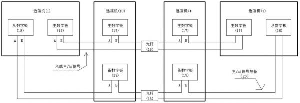 直放站传输时延（直放站类型）