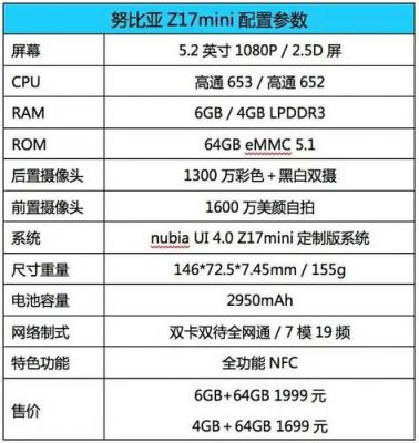 努比亚z17mini652跑分的简单介绍-图2 努比亚z17mini652跑分的简单介绍-图2