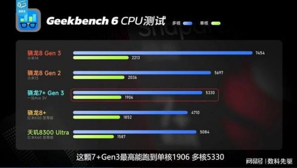 包含骁龙626处理器跑分的词条-图3 包含骁龙626处理器跑分的词条-图3