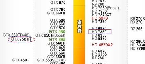 关于烈焰战神440跑分的信息-图2 关于烈焰战神440跑分的信息-图2