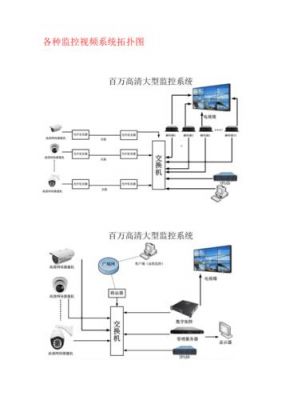 监控设备无线传输原理(监控无线传输方案)-图2 监控设备无线传输原理(监控无线传输方案)-图2