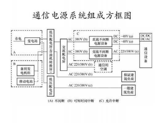 总线传输的信号和电源（总线传输原理）