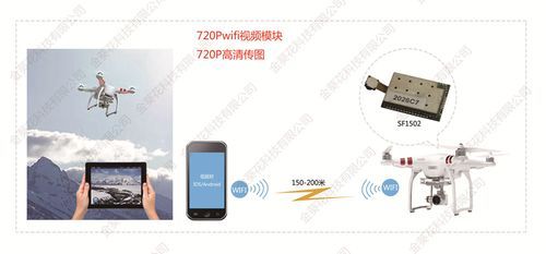 全景实时图像传输(全景视频传输)-图2 全景实时图像传输(全景视频传输)-图2