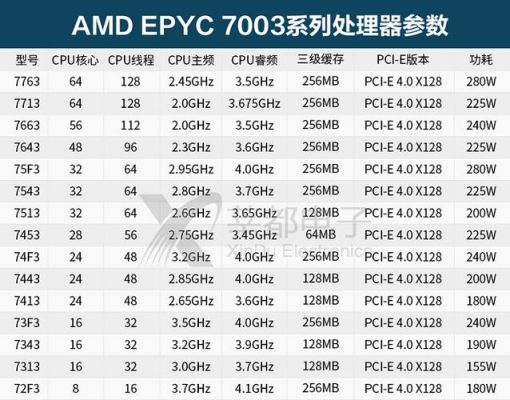 amdx965跑分的简单介绍