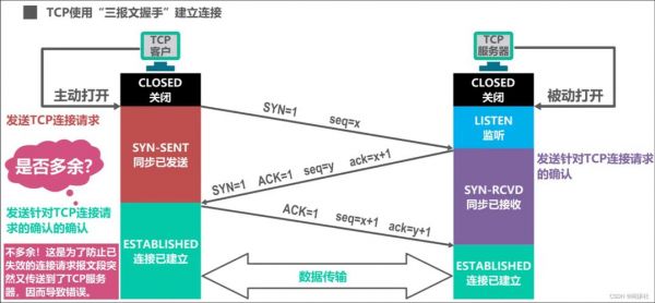 以太网传输tcp包(以太网的基本传输原理)-图2 以太网传输tcp包(以太网的基本传输原理)-图2