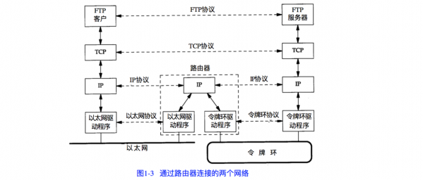 以太网传输tcp包(以太网的基本传输原理)-图3 以太网传输tcp包(以太网的基本传输原理)-图3