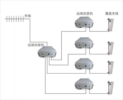 直放站传输(直放站连接图)-图1 直放站传输(直放站连接图)-图1