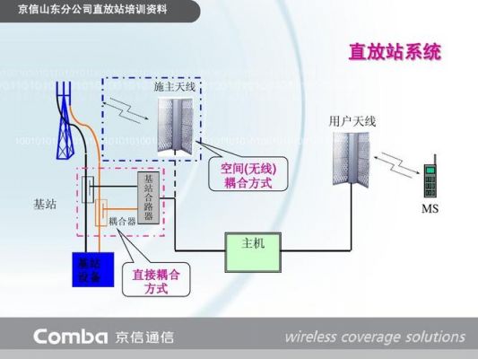 直放站传输(直放站连接图)-图3 直放站传输(直放站连接图)-图3