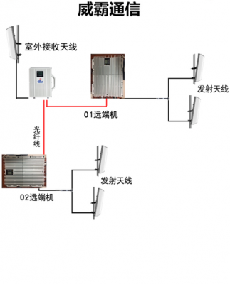 直放站传输(直放站连接图)-图2 直放站传输(直放站连接图)-图2