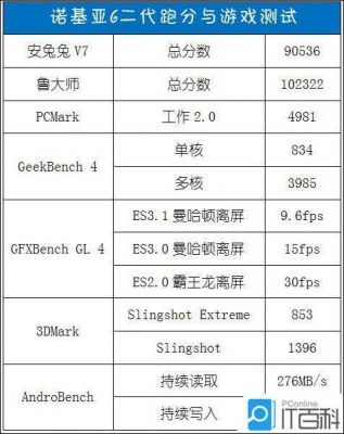 nokia6跑分多少的简单介绍-图1 nokia6跑分多少的简单介绍-图1