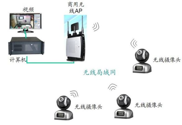 低频信号传输(低频信号传输视频)-图2 低频信号传输(低频信号传输视频)-图2