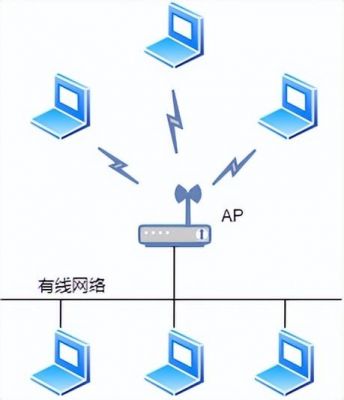 关于通过wifi传输视频原理的信息