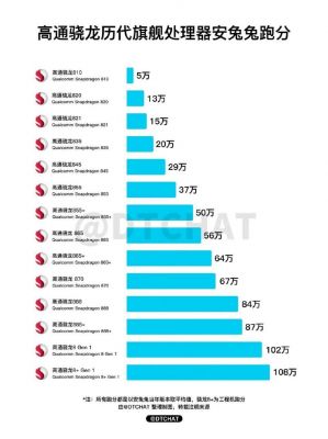 骁龙659安兔兔跑分的简单介绍-图2 骁龙659安兔兔跑分的简单介绍-图2