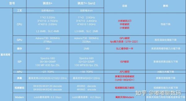 骁龙659安兔兔跑分的简单介绍-图3 骁龙659安兔兔跑分的简单介绍-图3