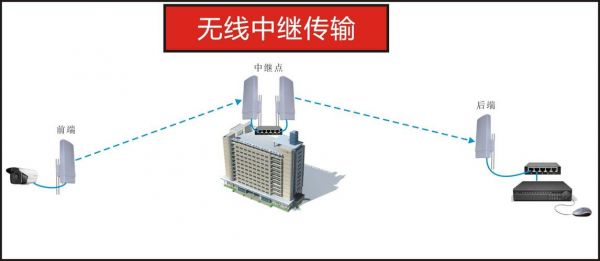 无线传输直流(直流传输与交流传输)-图2 无线传输直流(直流传输与交流传输)-图2