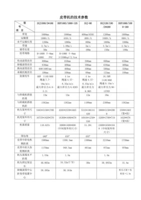 传输带设备200(传输带设备功率计算)-图2 传输带设备200(传输带设备功率计算)-图2