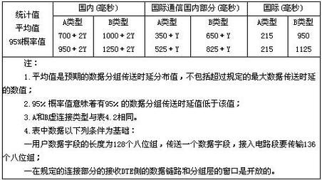 通信传输工作指标（通信传输手段基础性指标）