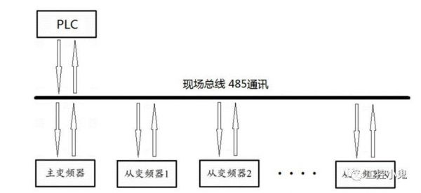 485传输最大速度(485传输速率)-图1 485传输最大速度(485传输速率)-图1