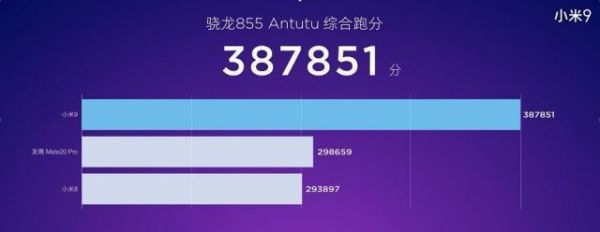 包含小米9跑分降低的词条-图2 包含小米9跑分降低的词条-图2