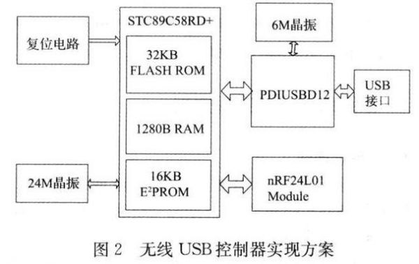无线传输方案(无线传输方案设计)-图3 无线传输方案(无线传输方案设计)-图3