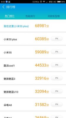 小米5s极限跑分的简单介绍-图3 小米5s极限跑分的简单介绍-图3