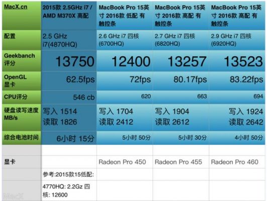 applemacpro跑分的简单介绍-图1 applemacpro跑分的简单介绍-图1